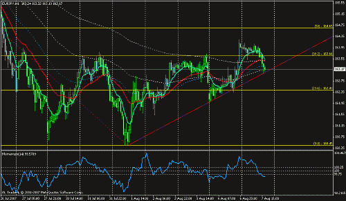 eurjpy.gif‏