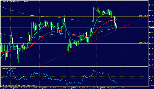 eurjpy1.gif‏