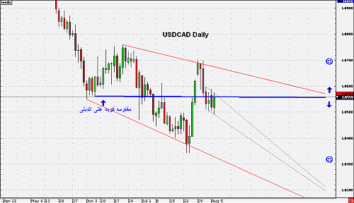 usdcad Daily.gif‏