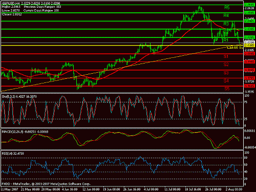 gbp-usd.gif‏