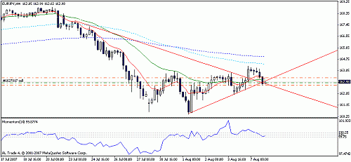 eurjpy.gif‏