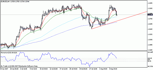 eurusd.gif‏