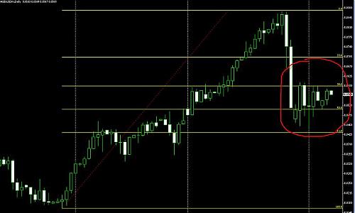 AUDUSD%20Aug%2007.jpg‏