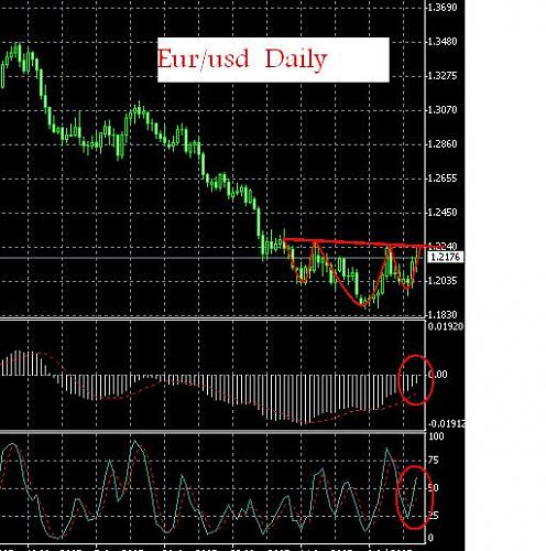 eurusd daily4.JPG‏