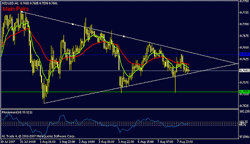 nzdusd.gif‏