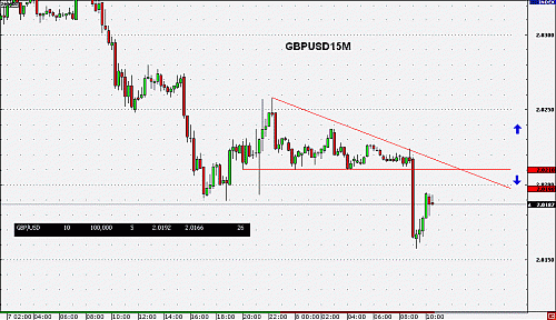 GBP 15M6.gif‏