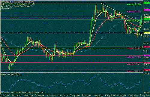 eurusd.gif‏