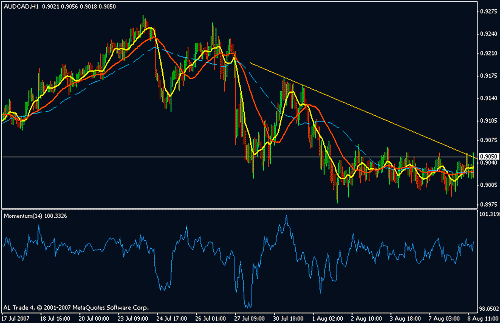 audcad.gif‏