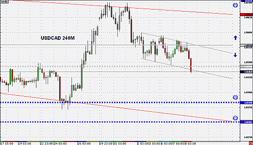 usdcad240m3.gif‏