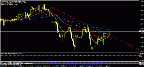 eurchf.gif‏