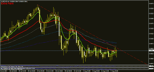 audcad.gif‏