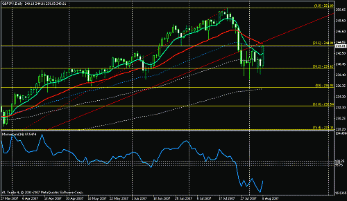 gbpjpy.gif‏