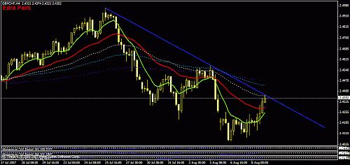 gbpchf.gif‏