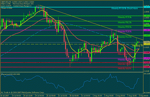 gbpusd.GIF‏