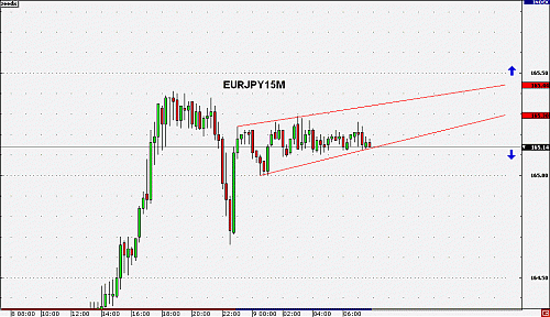 EURJPY15M3.gif‏