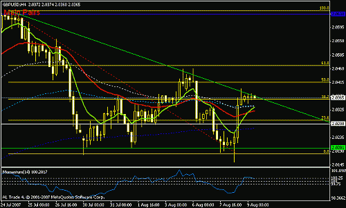 gbpusd.gif‏