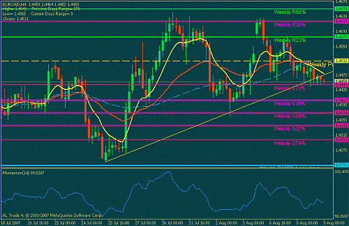 eurcad.gif‏