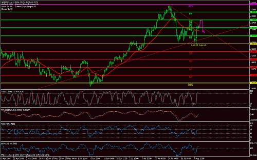 gbp.gif‏