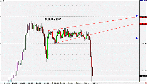 EURJPY15M4.gif‏