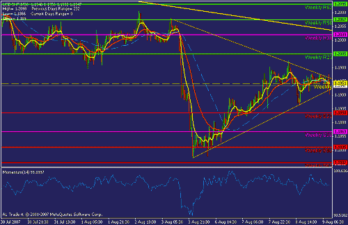 usdchf.gif‏