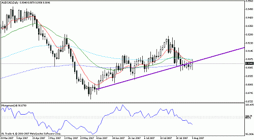 audcad.gif‏