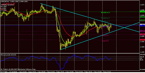 usdchf-h1.gif‏