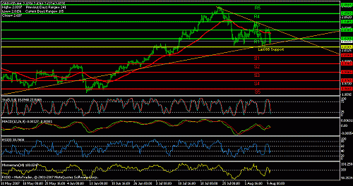 gbp-usd.gif‏