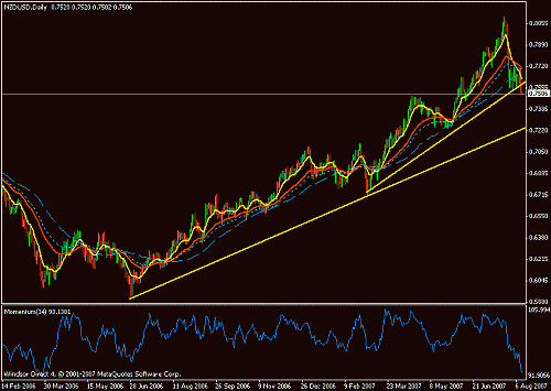 nzdusd.gif‏