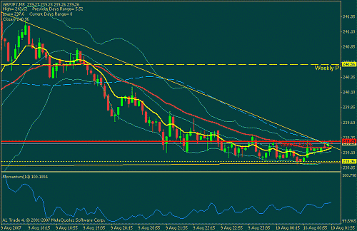 gbpjpy.gif‏