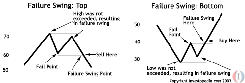 fail_swing.gif‏