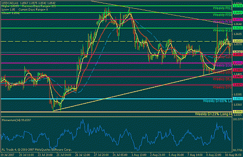 usdcad.gif‏