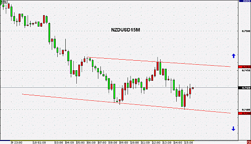 NZDUSD15M.gif‏