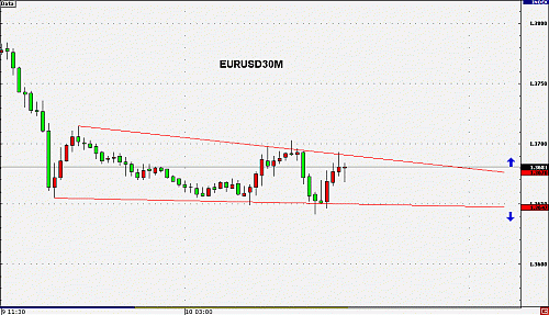 EURUSD30M.gif‏