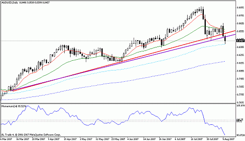 audusd.gif‏