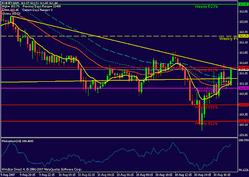 eurjpy.GIF‏