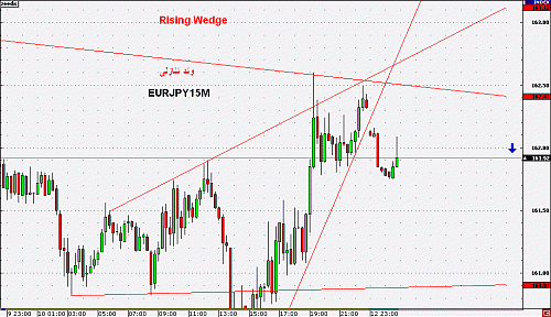 EURJPY15M.gif‏