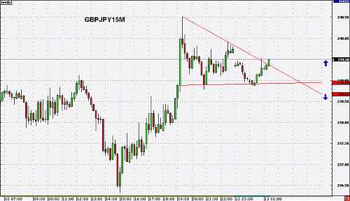 GBPJPY15M.gif‏