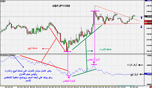 GBPJPY15MOBV.gif‏