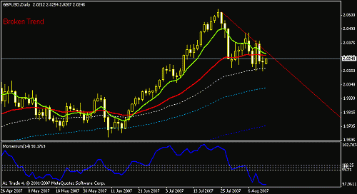 gbpusd.gif‏