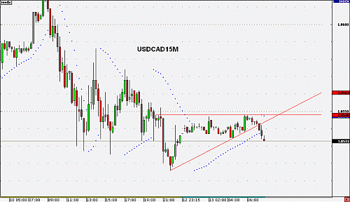 USDCAD15M2.gif‏