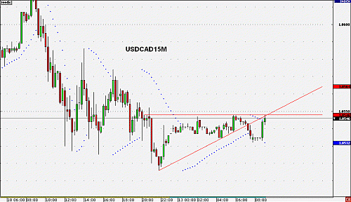 USDCAD15M3.gif‏