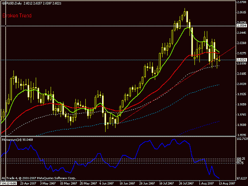 gbpusd.gif‏