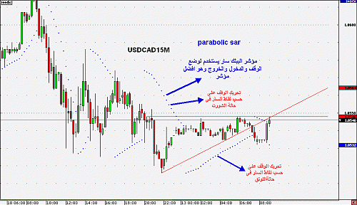 USDCAD15M3.gif‏