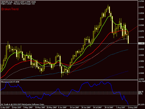 gbpusd.gif‏