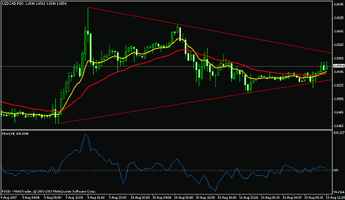 usdcad30.gif‏