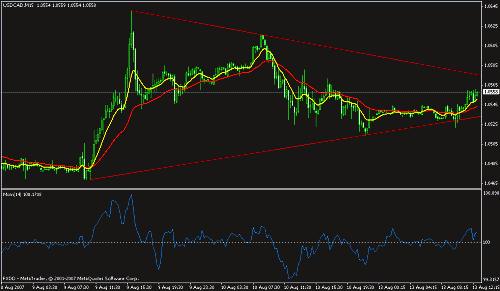 usdcad 15.gif‏