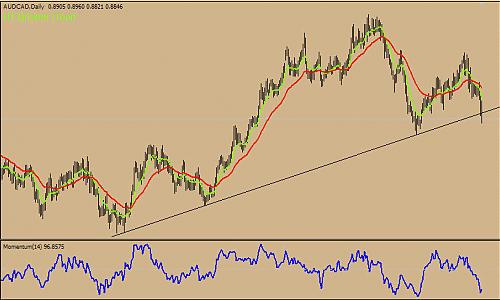 AUDCAD6.jpg‏