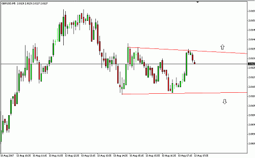 GBPUSD15M.gif‏