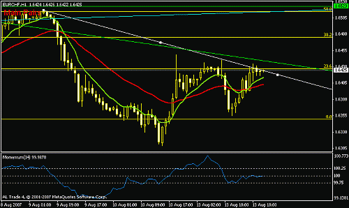 eurchf.gif‏