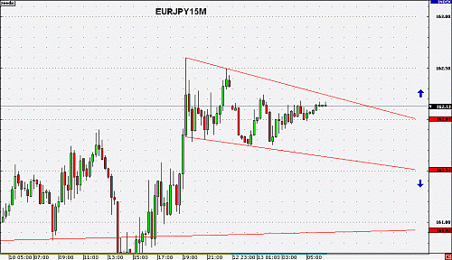 EURJPY15M2.gif‏